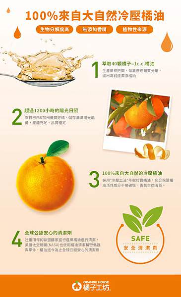 橘子工坊酵素洗衣精44.jpg