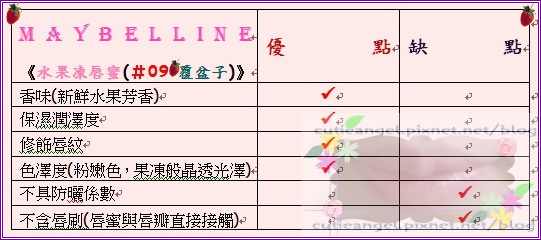 Maybelline New York 水果凍唇蜜優缺點(暖色框）.jpg
