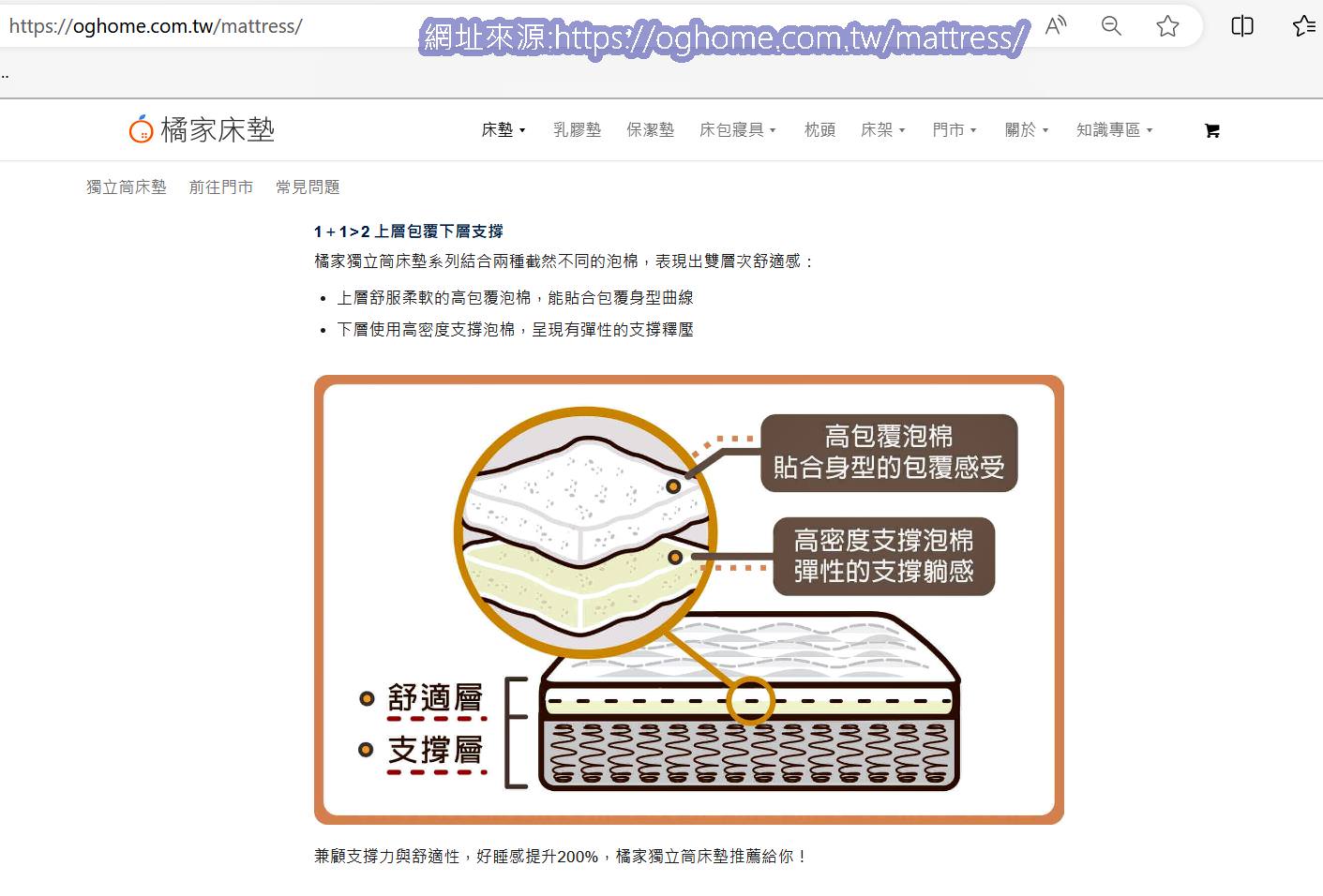 高雄床墊推薦｜好睡就是這麼簡單，台灣製造床墊工廠，通過國際認證、有身分證、價格透明化的橘家床墊！