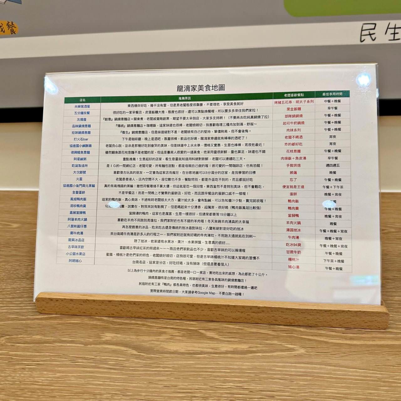 台南中西區民宿|台南龍滴家民宿|台南滴家創意民宿二館,入住送在地品牌Sounds good襪子,享受舒適如家的旅程之龍滴家民宿入住心得分享! - 第55張圖