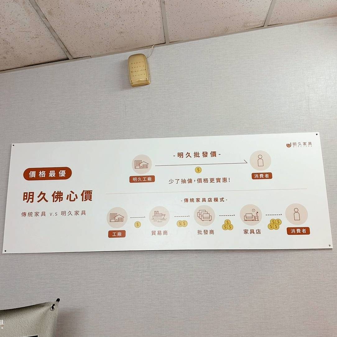 台南家具推薦|明久家具台南店|鄰近大橋火車站,台灣在地品牌,沙發、床墊工廠直營,價格親民、CP值高,客製化家具滿足客群需求! - 第18張圖 台南家具推薦|明久家具台南店|鄰近大橋火車站,台灣在地品牌,沙發、床墊工廠直營,價格親民、CP值高,客製化家具滿足客群需求!