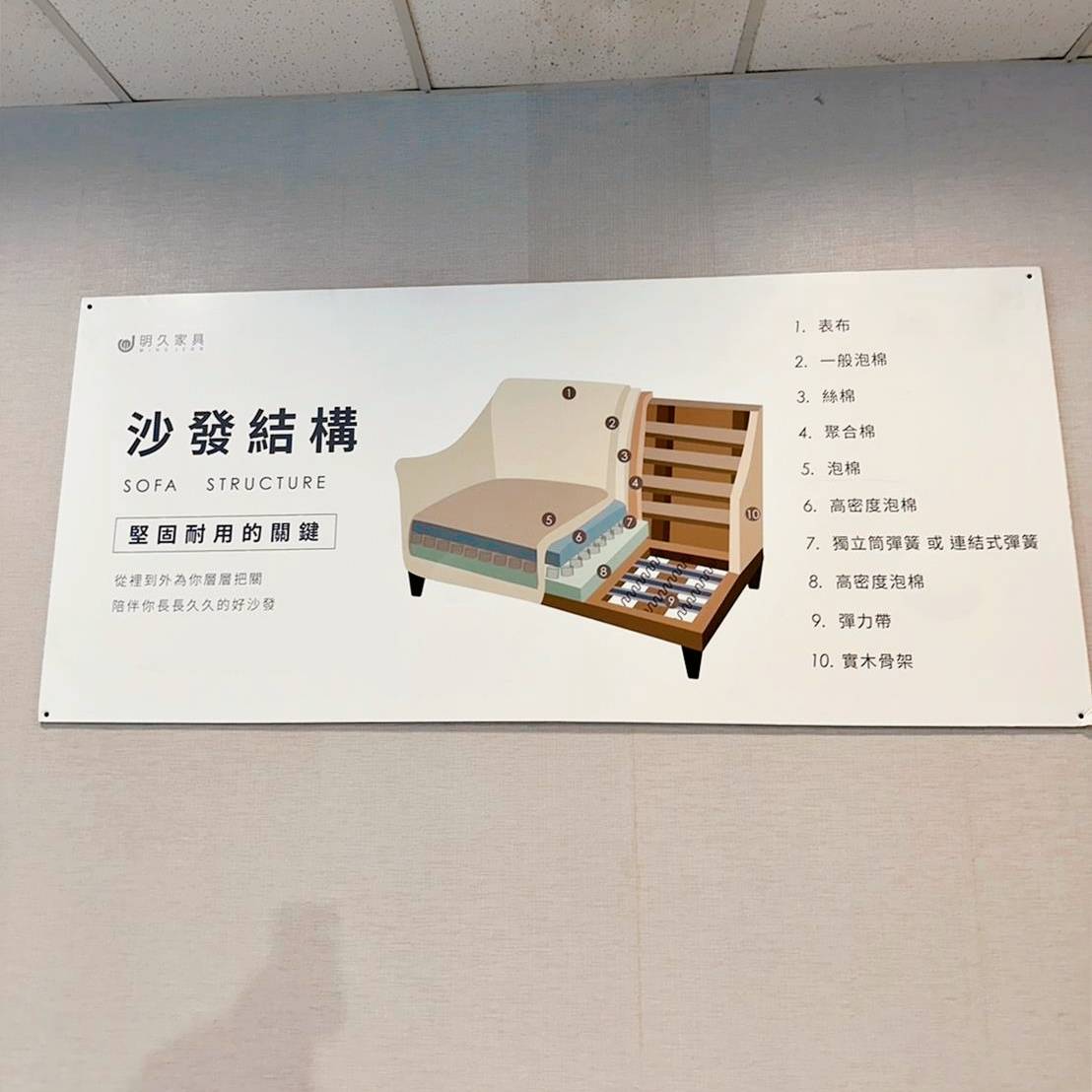 台南家具推薦|明久家具台南店|鄰近大橋火車站,台灣在地品牌,沙發、床墊工廠直營,價格親民、CP值高,客製化家具滿足客群需求! - 第20張圖 台南家具推薦|明久家具台南店|鄰近大橋火車站,台灣在地品牌,沙發、床墊工廠直營,價格親民、CP值高,客製化家具滿足客群需求!