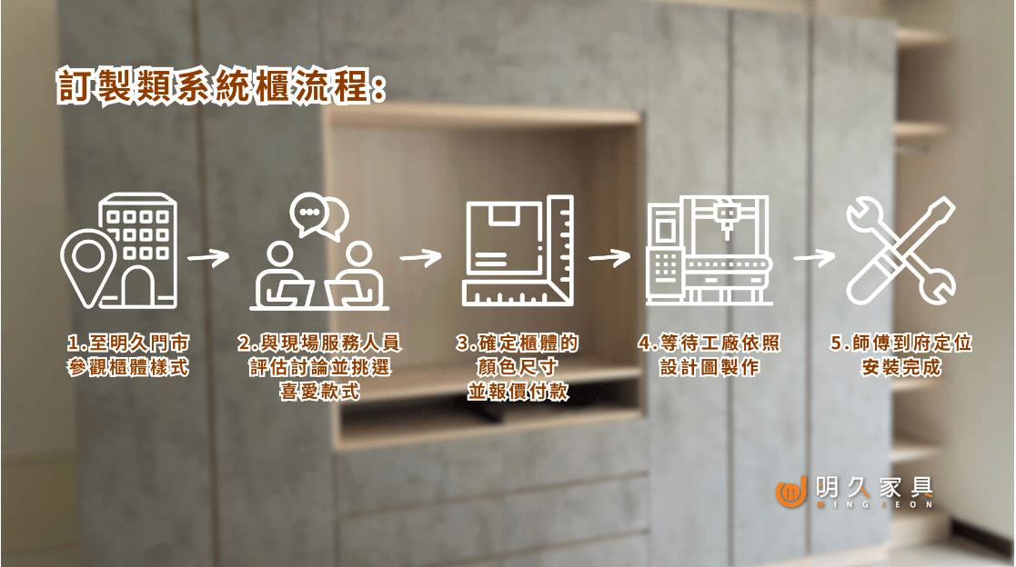 嘉義家具推薦｜明久家具嘉義旗艦店｜鄰近民雄火車站，台灣在地品牌，沙發、床墊工廠直營，價格親民、CP值高，客製化家具滿足客群需求！