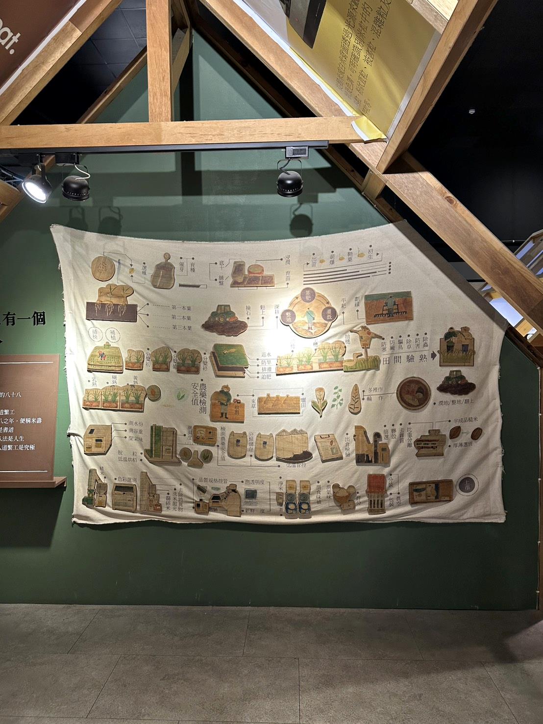 彰化縣埤頭鄉無菜單料理推薦｜燒味鮮私房菜無菜單料理｜主廚匠心手作海鮮豚物鮮蔬炊飯，搭配特調飲品私房美饌，創意饗宴讓人一試成主顧！